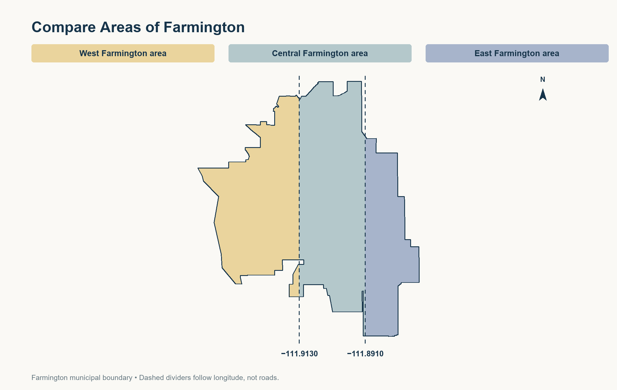 Farmington municipal outline divided into west, central, and east comparison areas at longitudes minus 111.9130 and minus 111.8910.